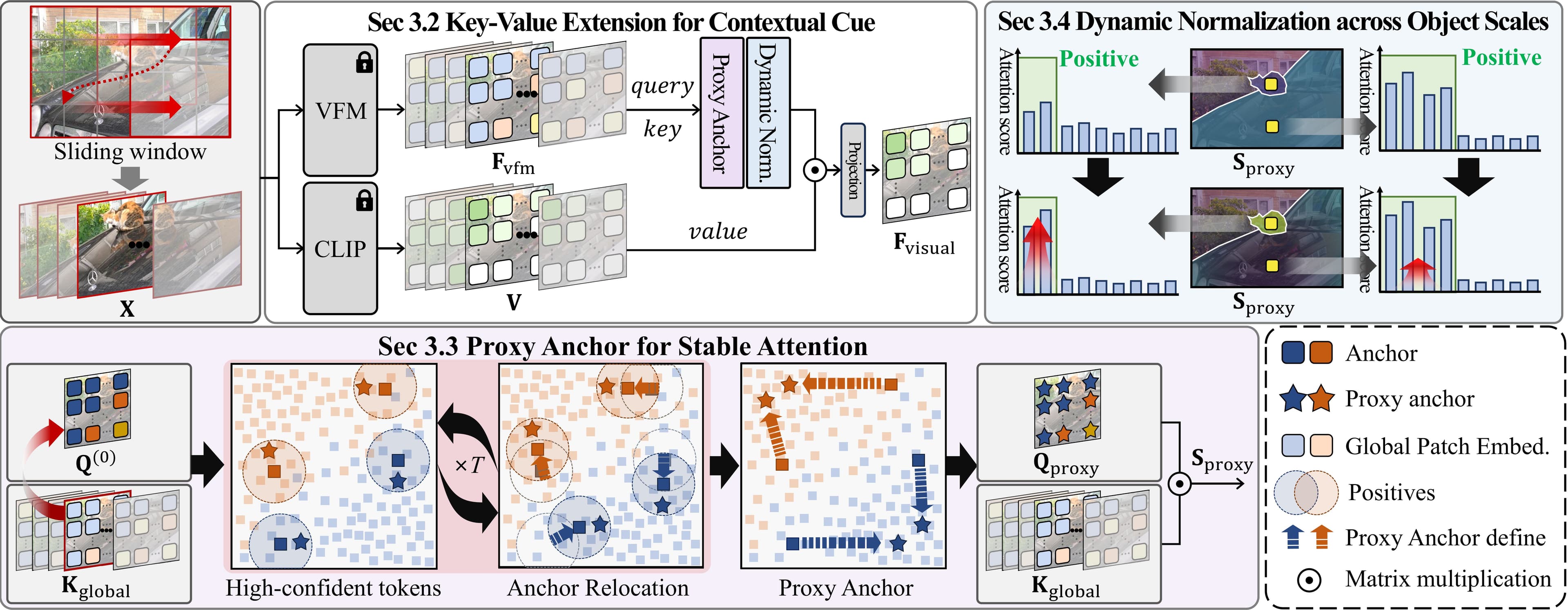 Looking Beyond the Window: Global-Local Aligned CLIP for Training-free Open-Vocabulary Semantic Segmentation