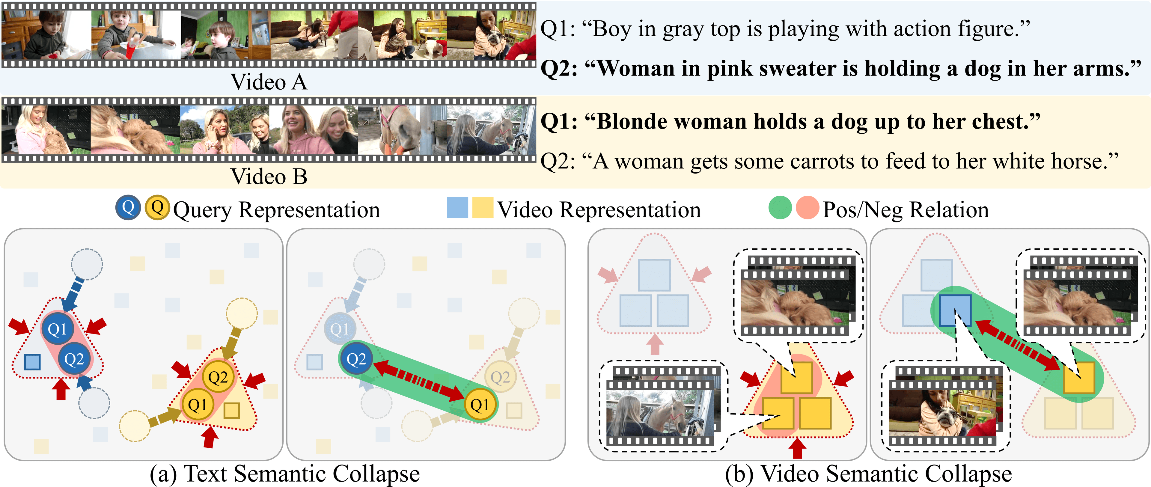 Mitigating Semantic Collapse in Partially Relevant Video Retrieval